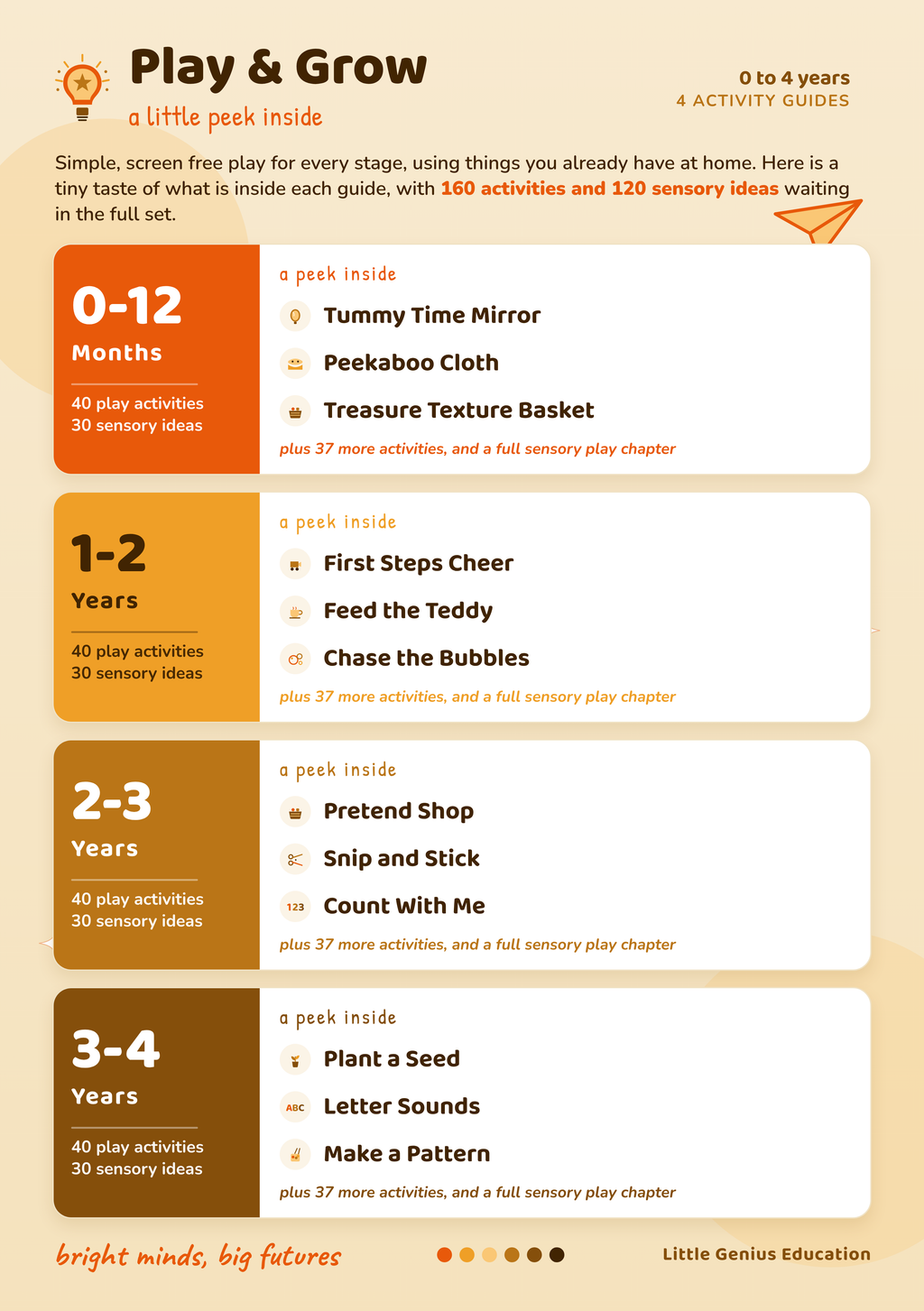 Play & Grow, The Complete Bundle